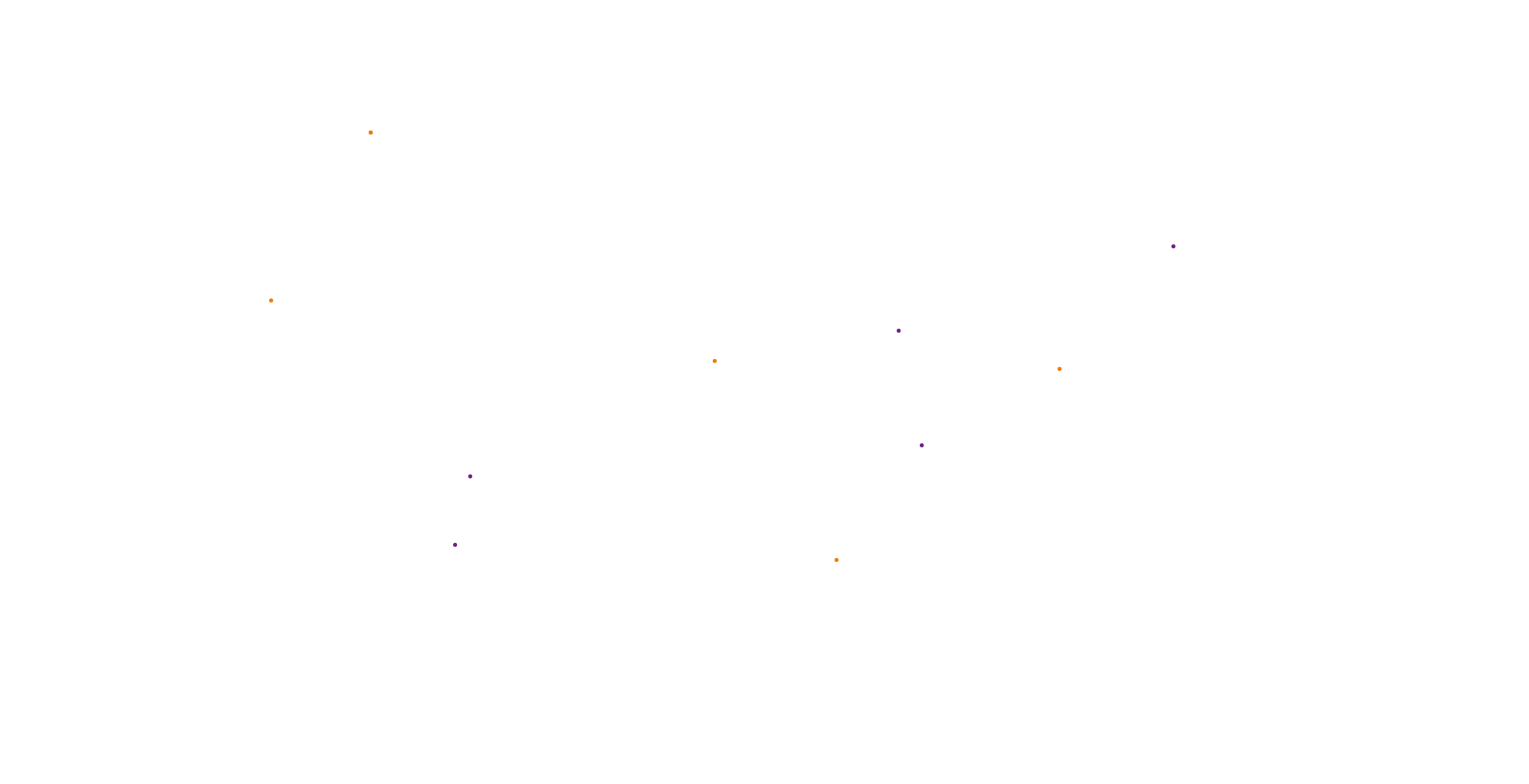 der feloxity unterschied dots